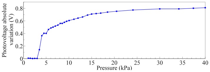 Figure 11.