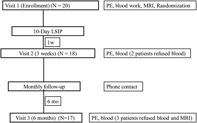 Figure 1.