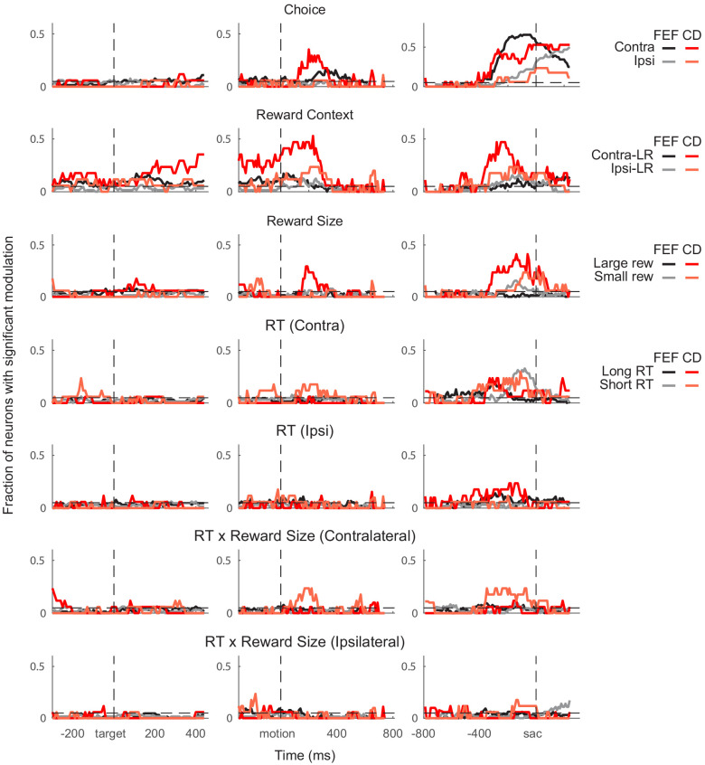 Figure 3—figure supplement 3.