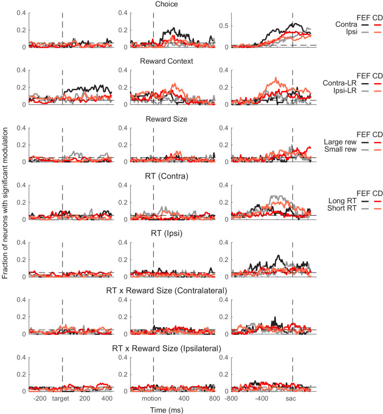 Figure 3—figure supplement 1.