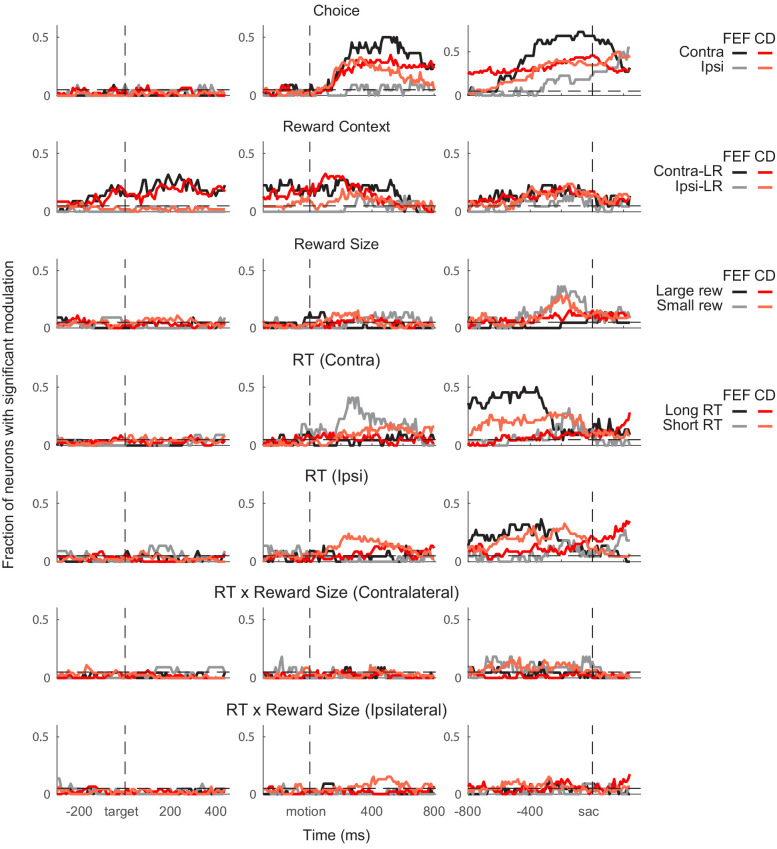 Figure 3—figure supplement 2.