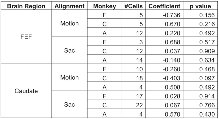 Figure 6—figure supplement 2.