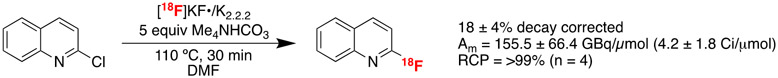 Scheme 3.