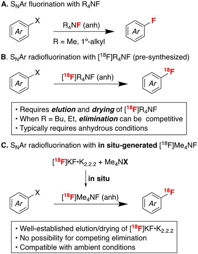 Scheme 1.