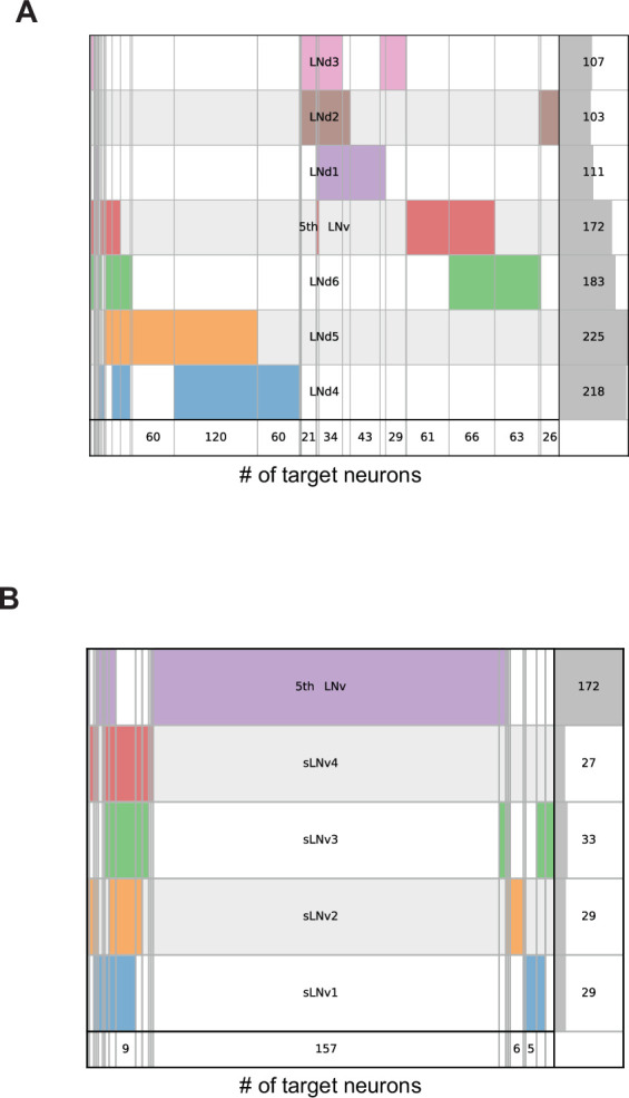 Figure 4—figure supplement 2.