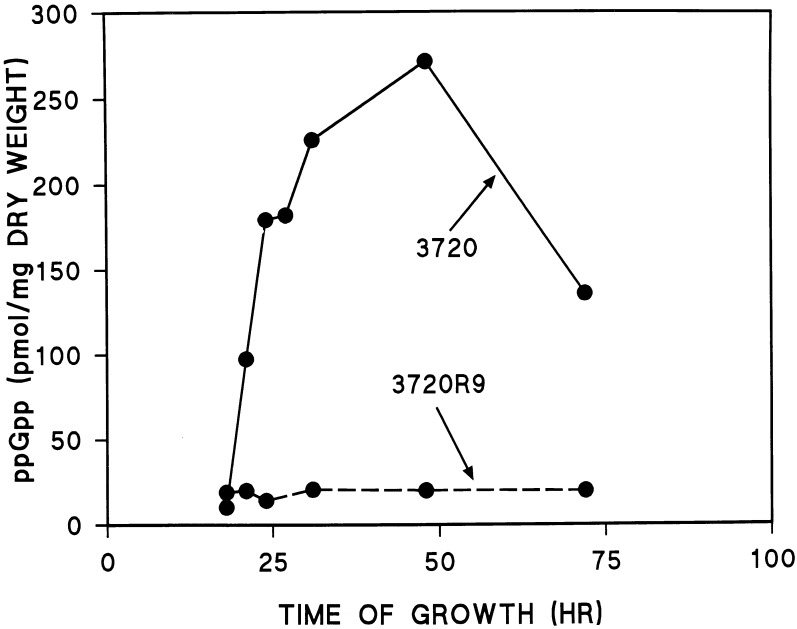 FIG. 5