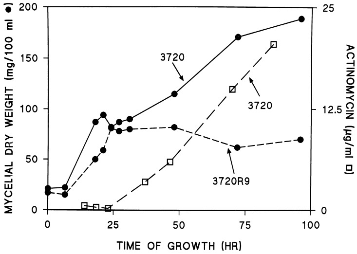 FIG. 6