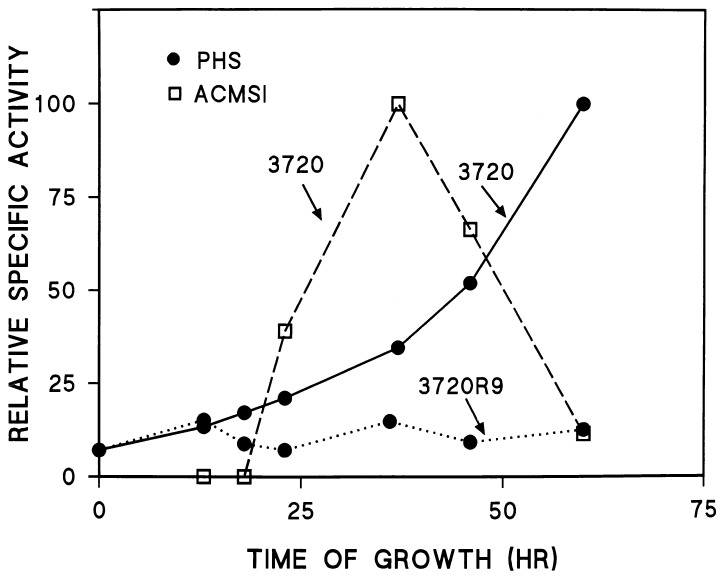 FIG. 8