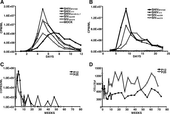 FIG. 7.