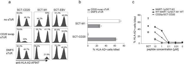 Fig 6