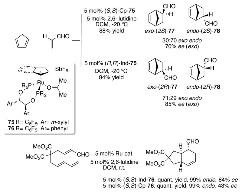 Scheme 27