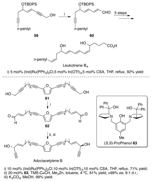 Scheme 20