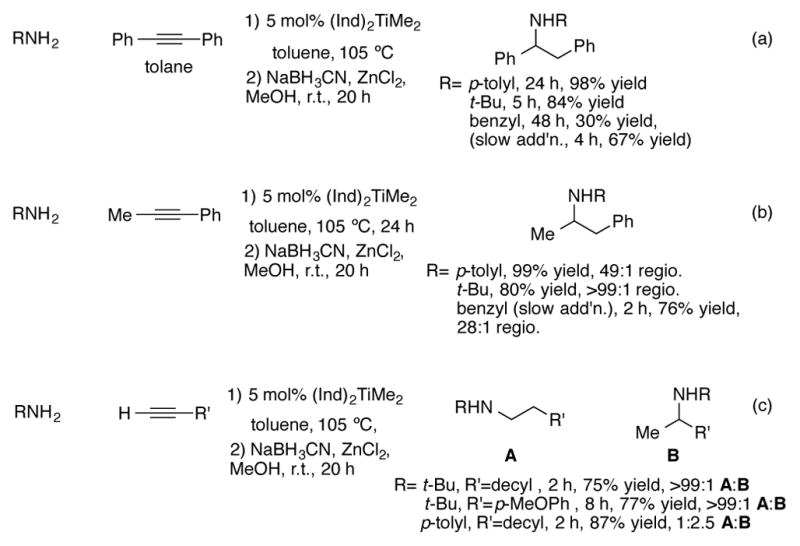 Scheme 10