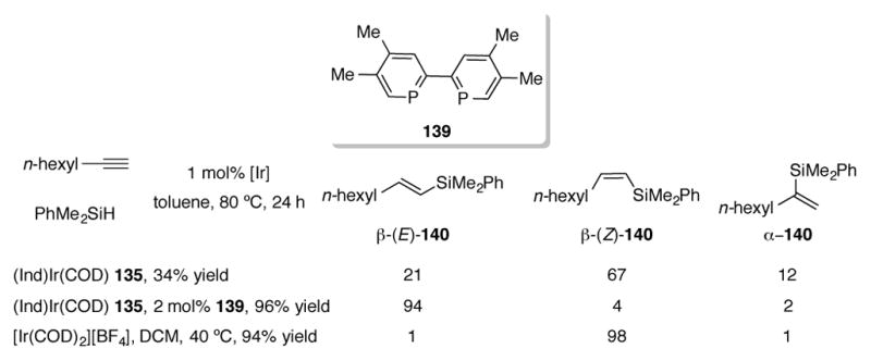 Scheme 47