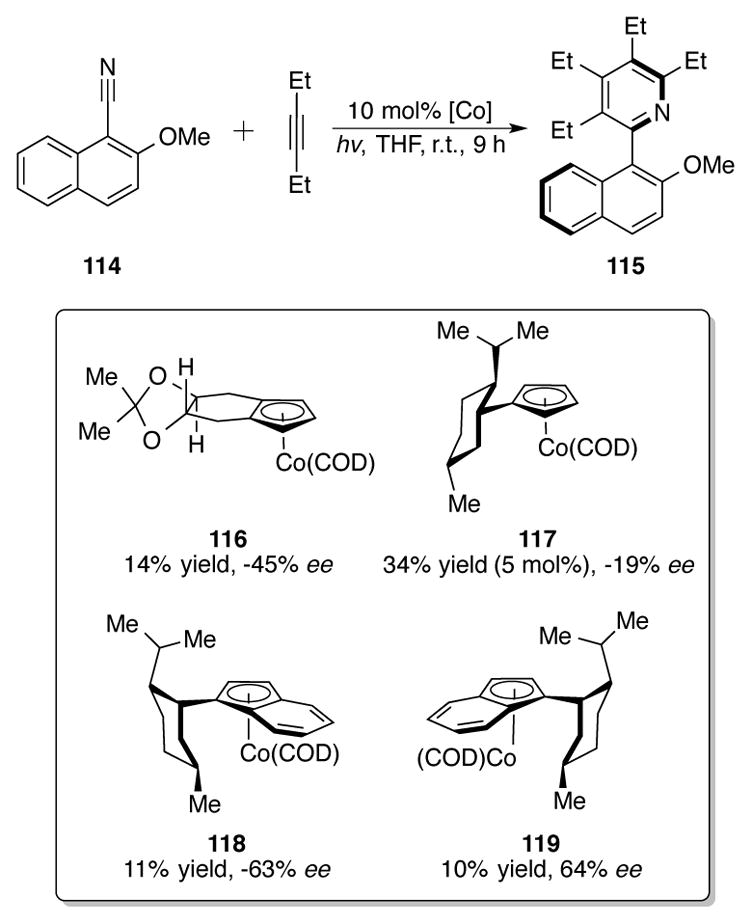 Scheme 37