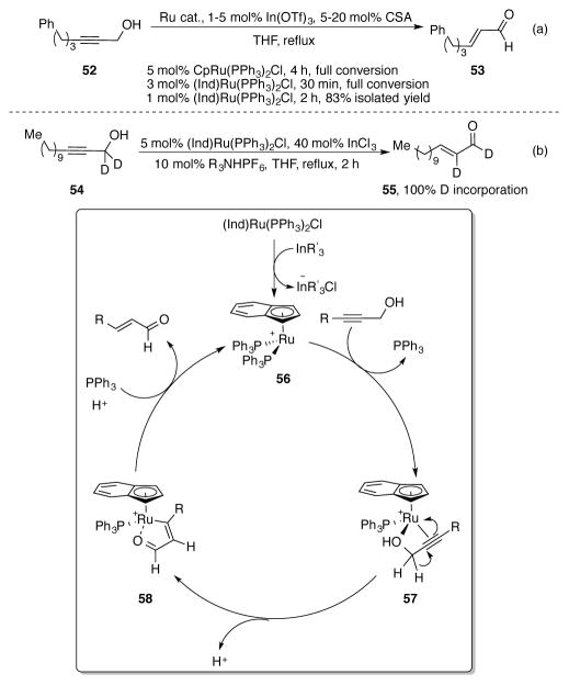 Scheme 19