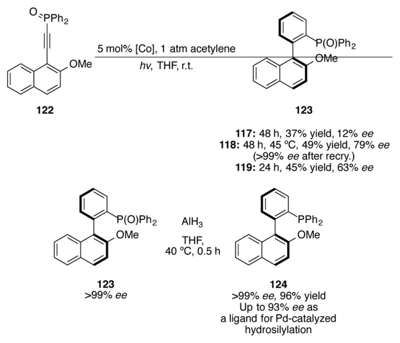 Scheme 39