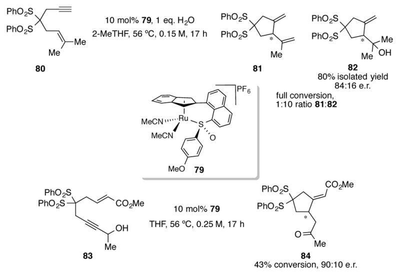 Scheme 28