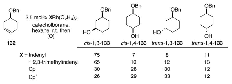 Scheme 45