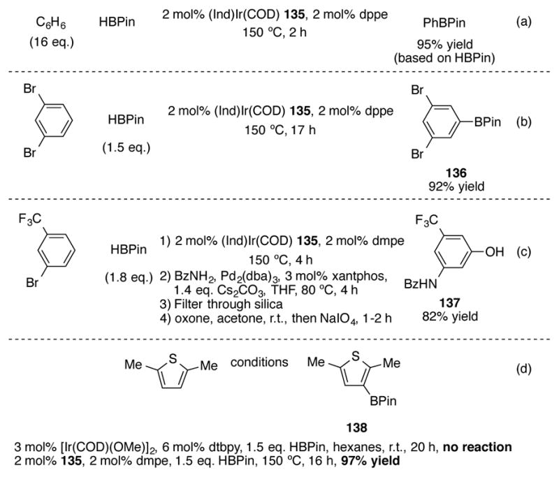 Scheme 46