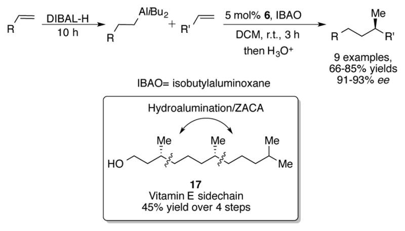 Scheme 6