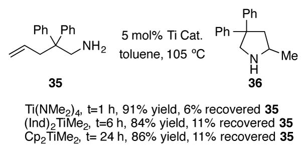 Scheme 14