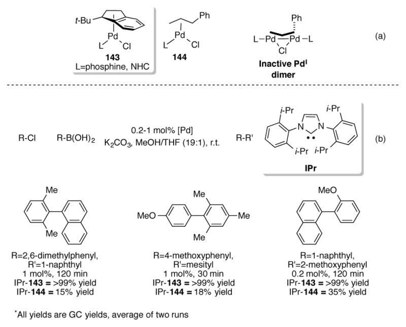 Scheme 49