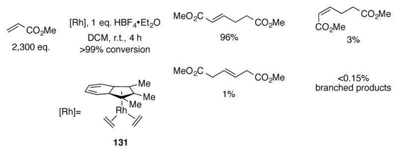 Scheme 43