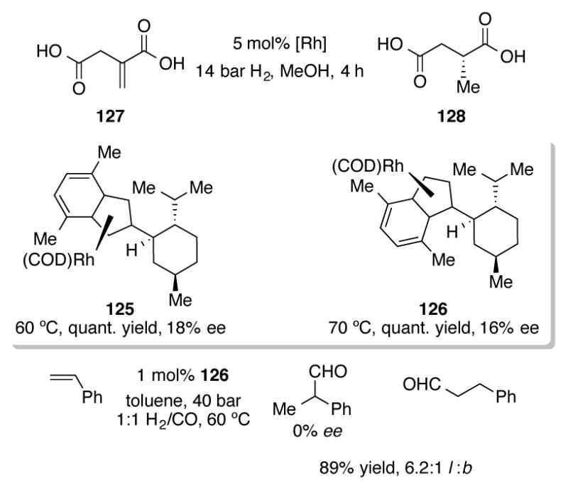 Scheme 40