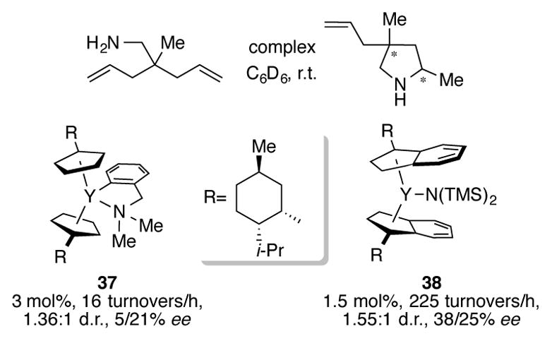 Scheme 15