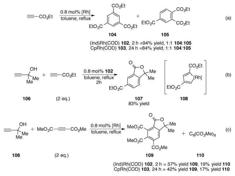 Scheme 35