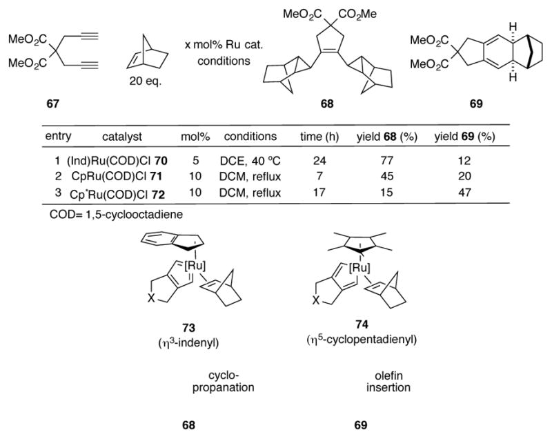 Scheme 25