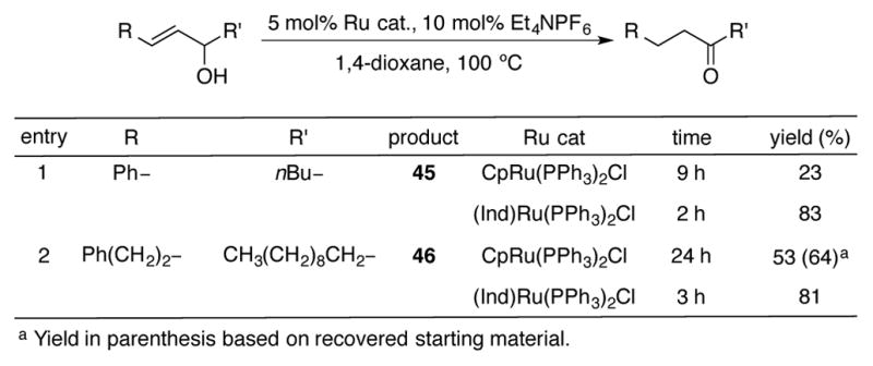 Scheme 17