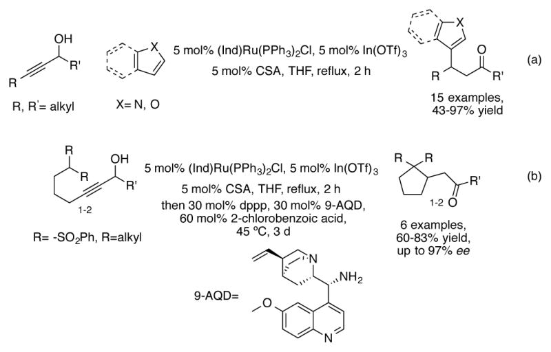 Scheme 21