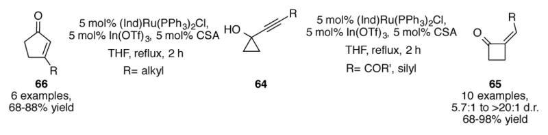 Scheme 22