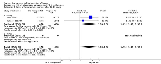 5.6