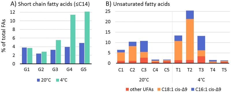 Fig 7