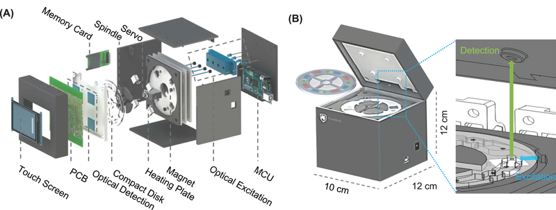 Figure 1.