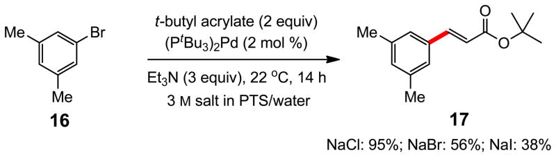 Scheme 5