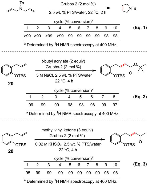 Scheme 6