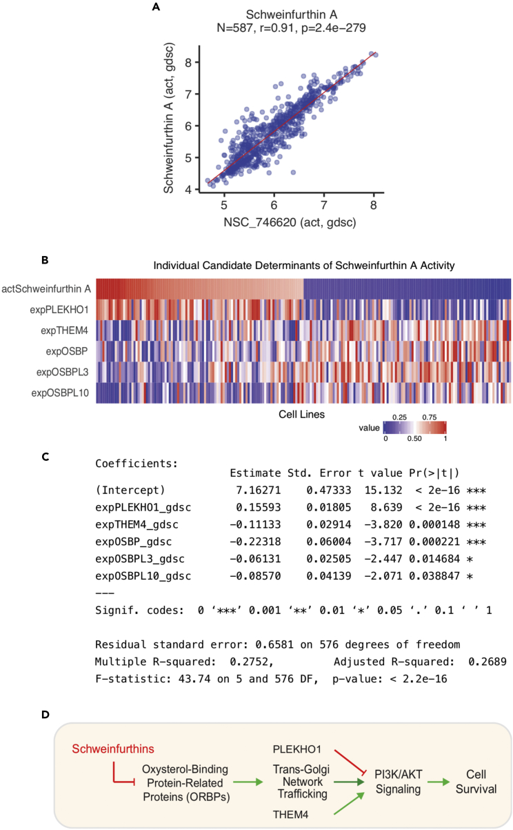 Figure 6