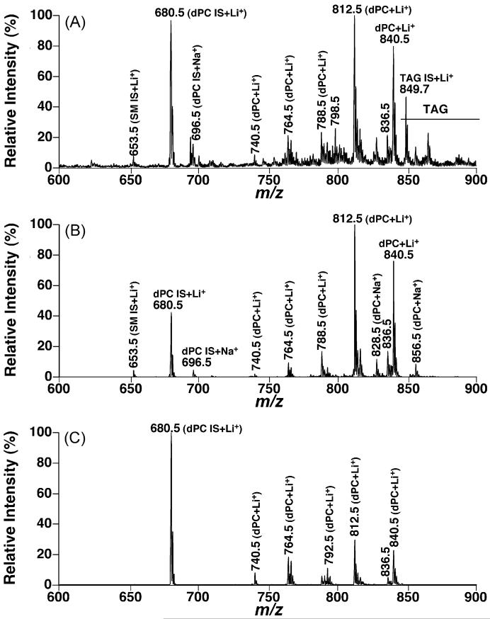 Fig. 6