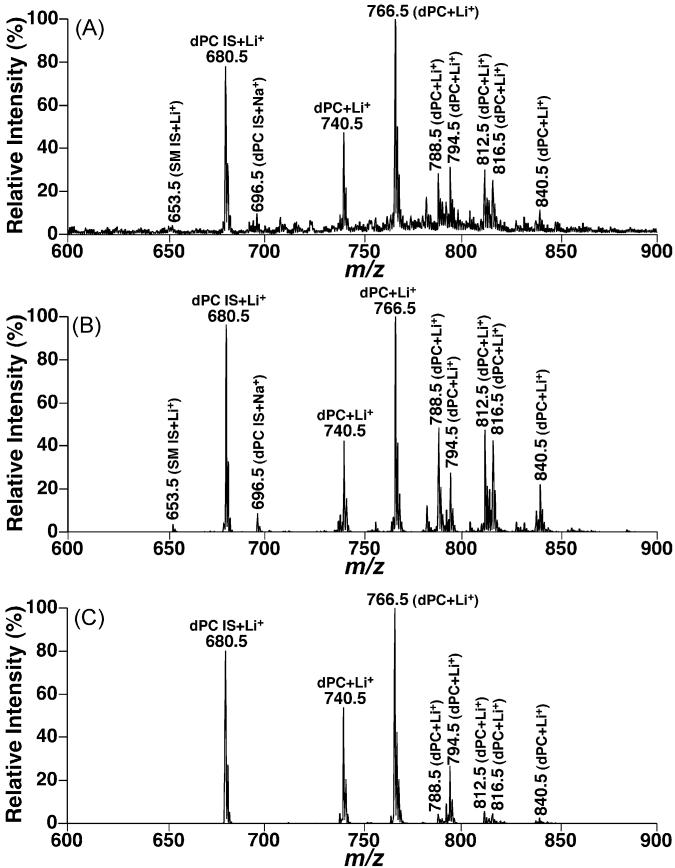 Fig. 5