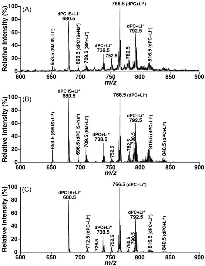 Fig. 4