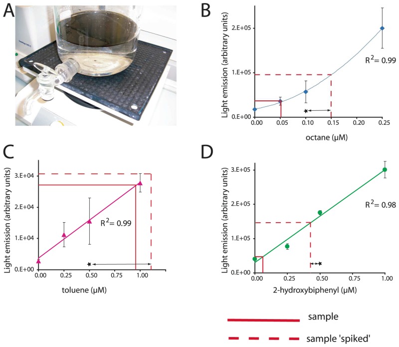 Box 1. Multi-target biosensor analysis