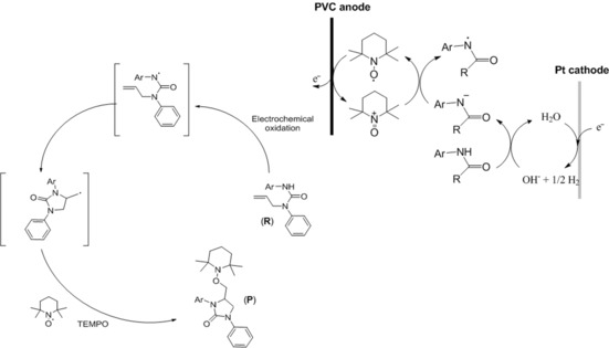 Scheme 3