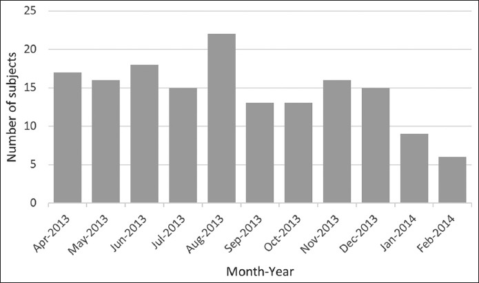 FIGURE 1