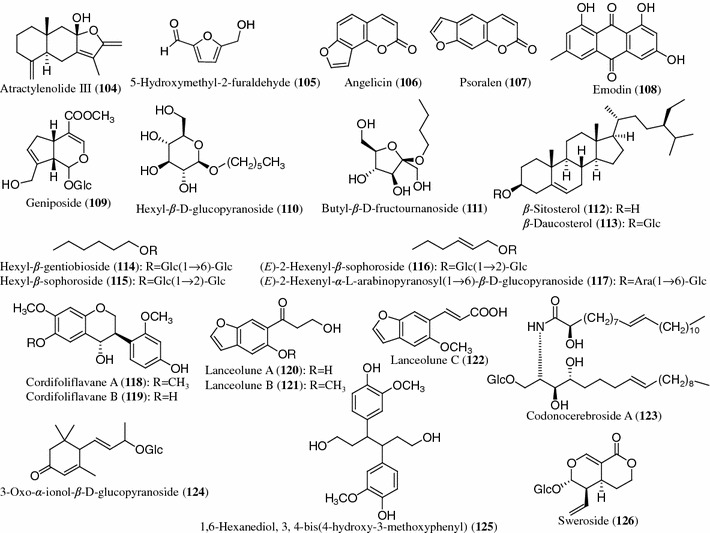 Fig. 7