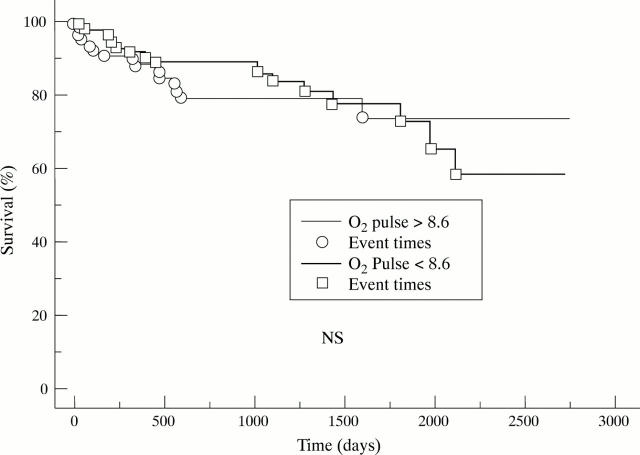 Figure 2  