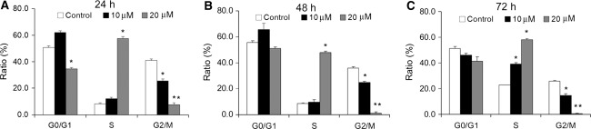 Fig. 3